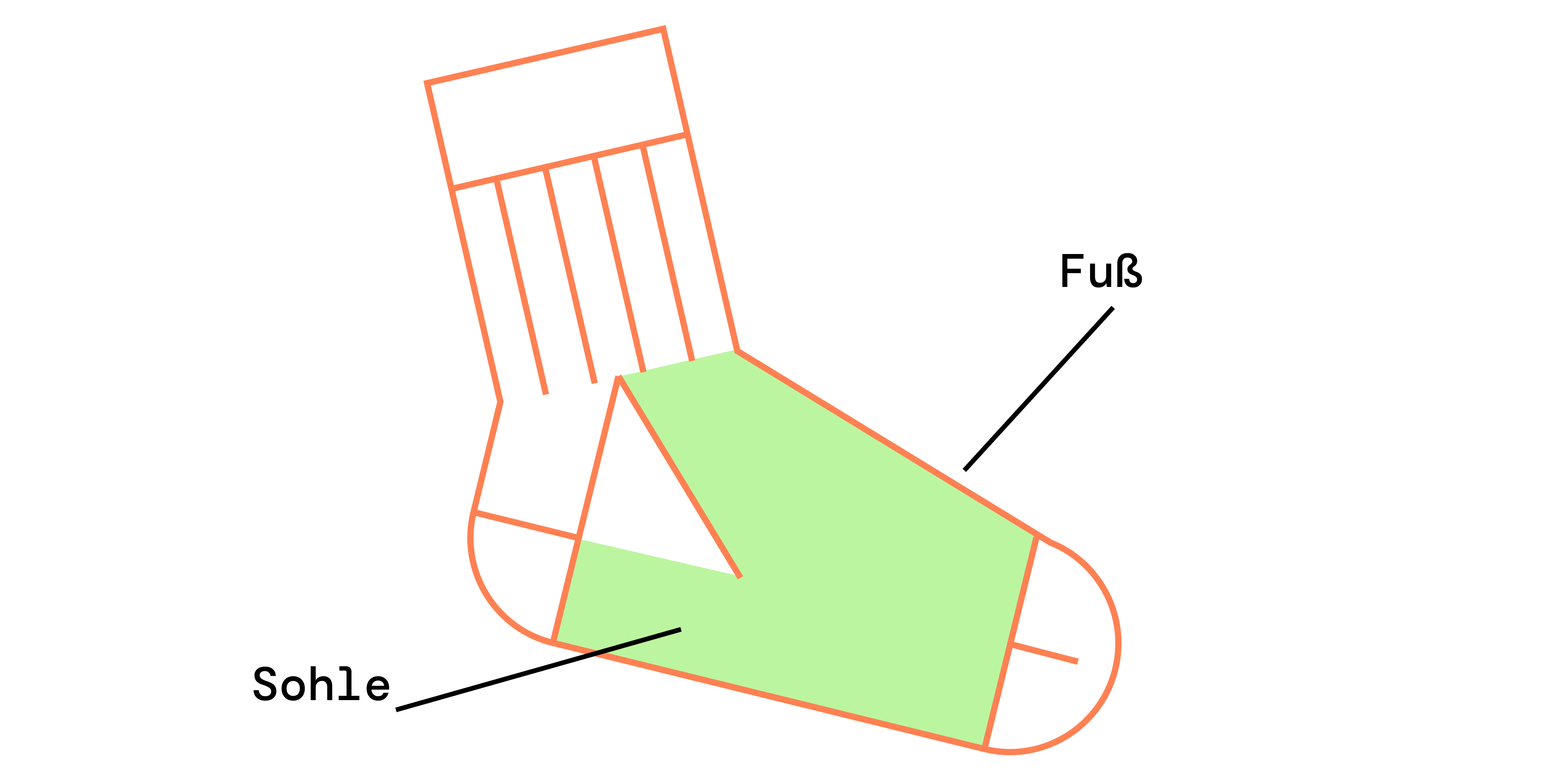 Fußteil