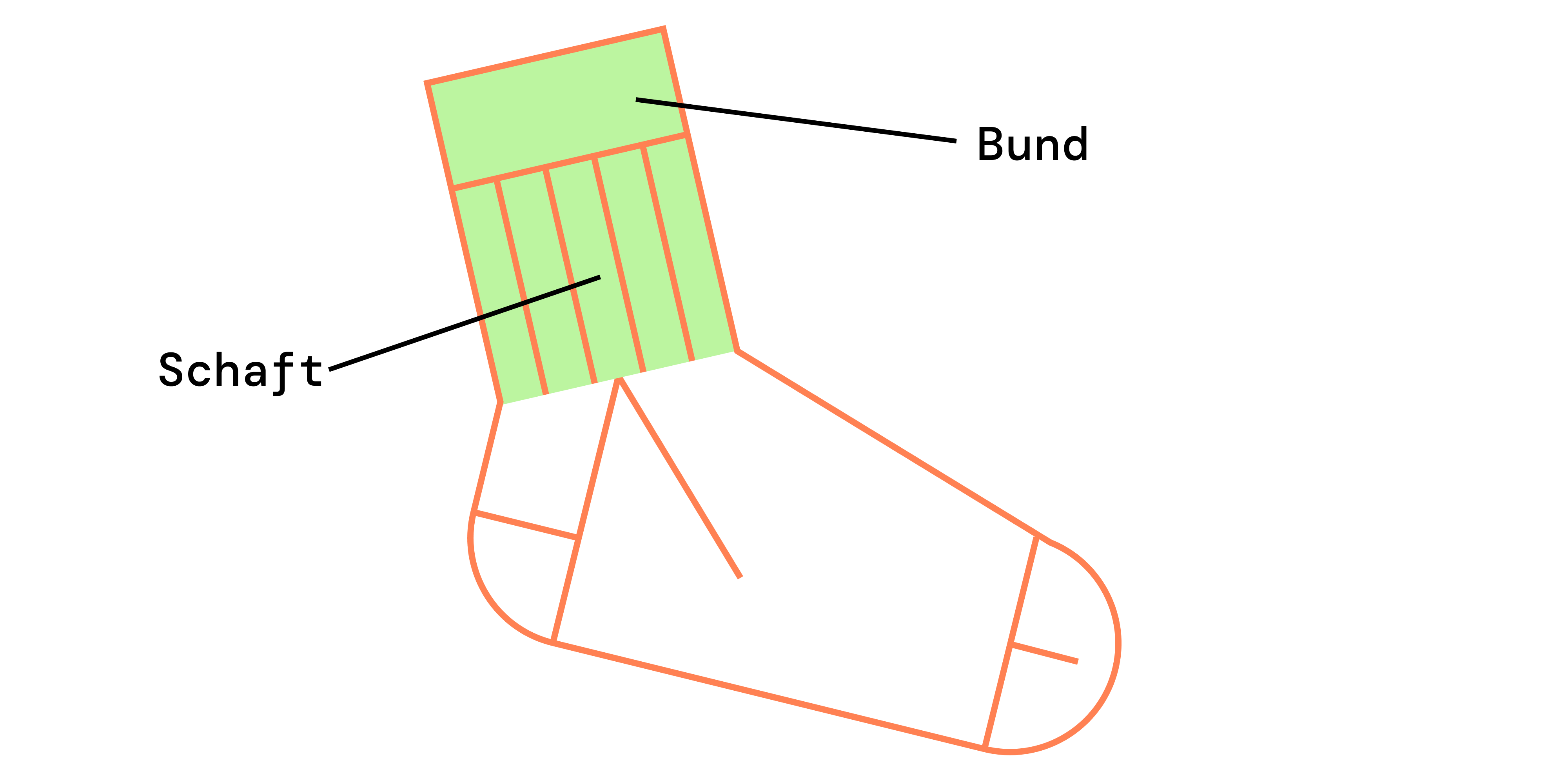 Bund und Schaft